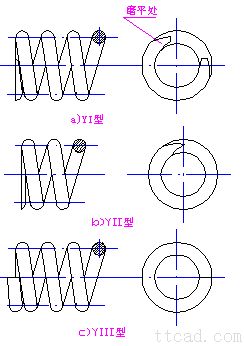 彈簧卷(juan)簾簡介(jie)